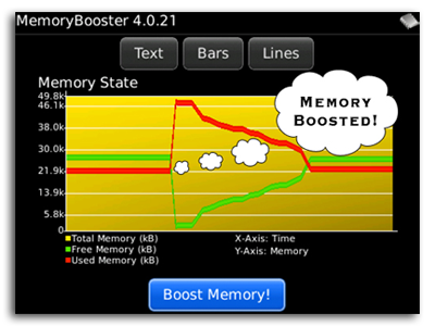 MemoryBooster - Line Graph